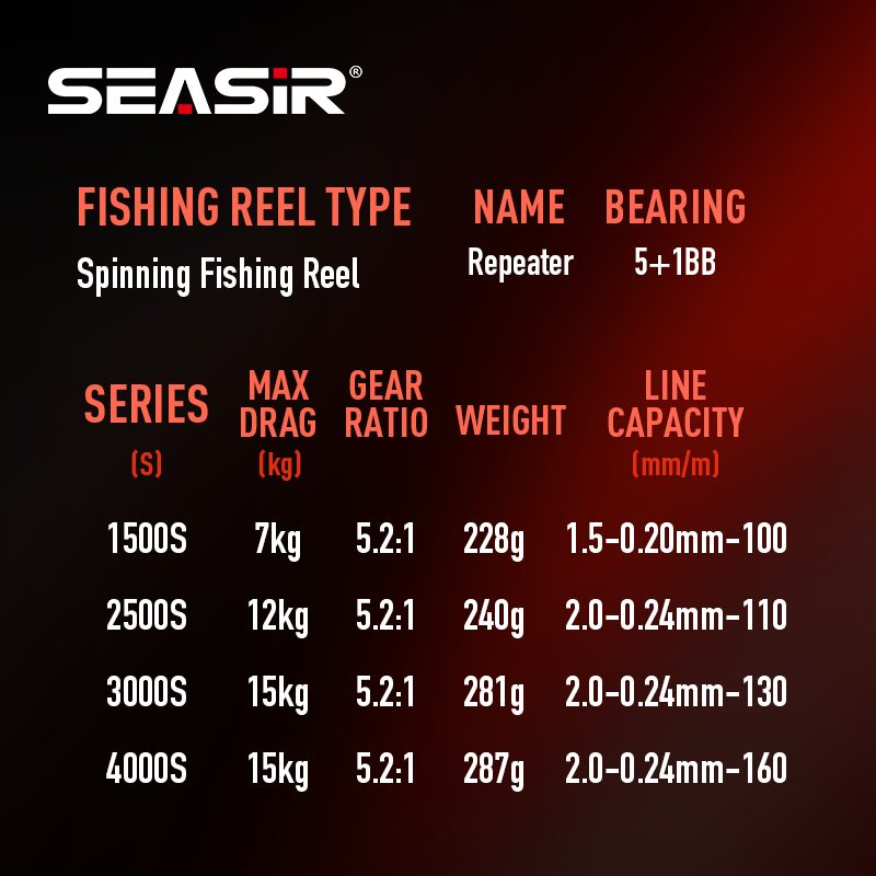 Carretilha de Pesca SEASIR com - Kastking Reel Zephyr avaliação e preço